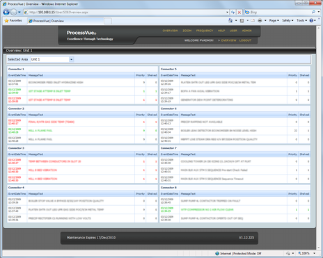 ProcessVue SOE